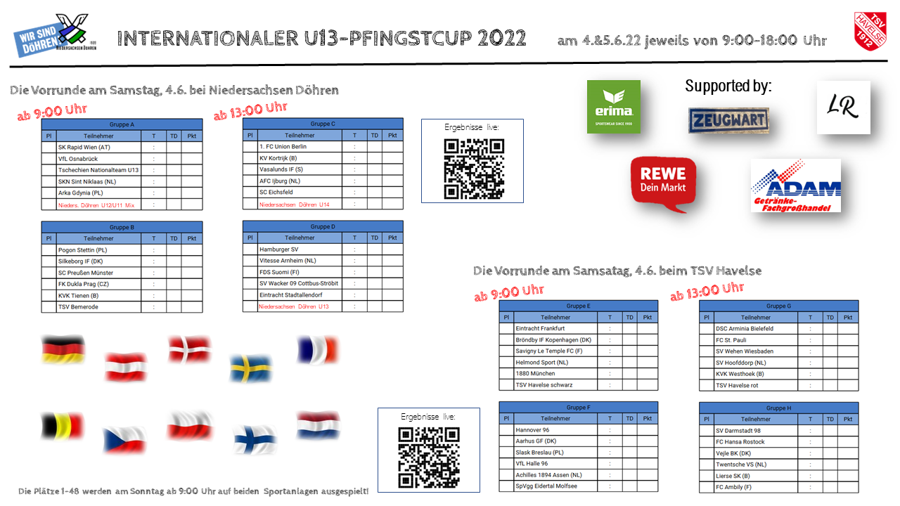 Fußball internationaler U13-Pfingstcup 2022 am 4. und 5